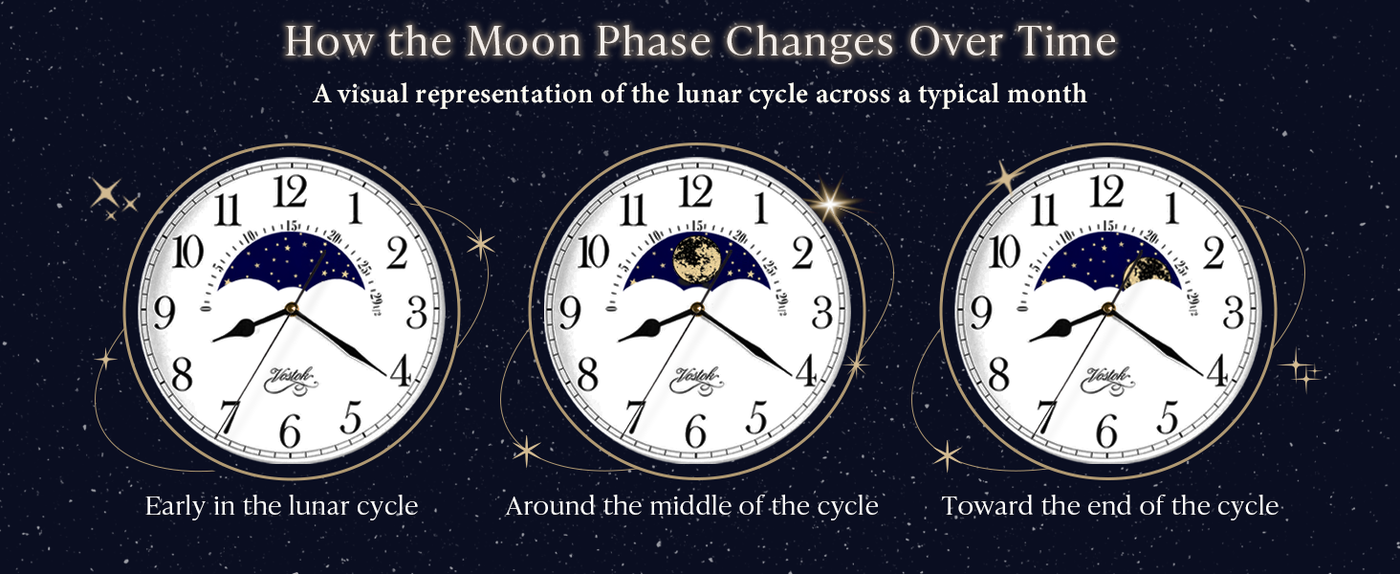 Solid Oak Moon Phase Clock